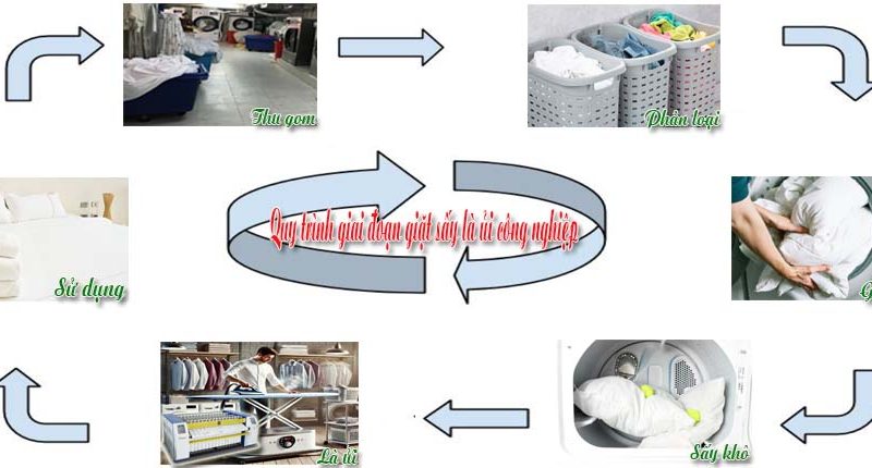 Quy Trình Giặt Là Công Nghiệp Từ A Đến Z